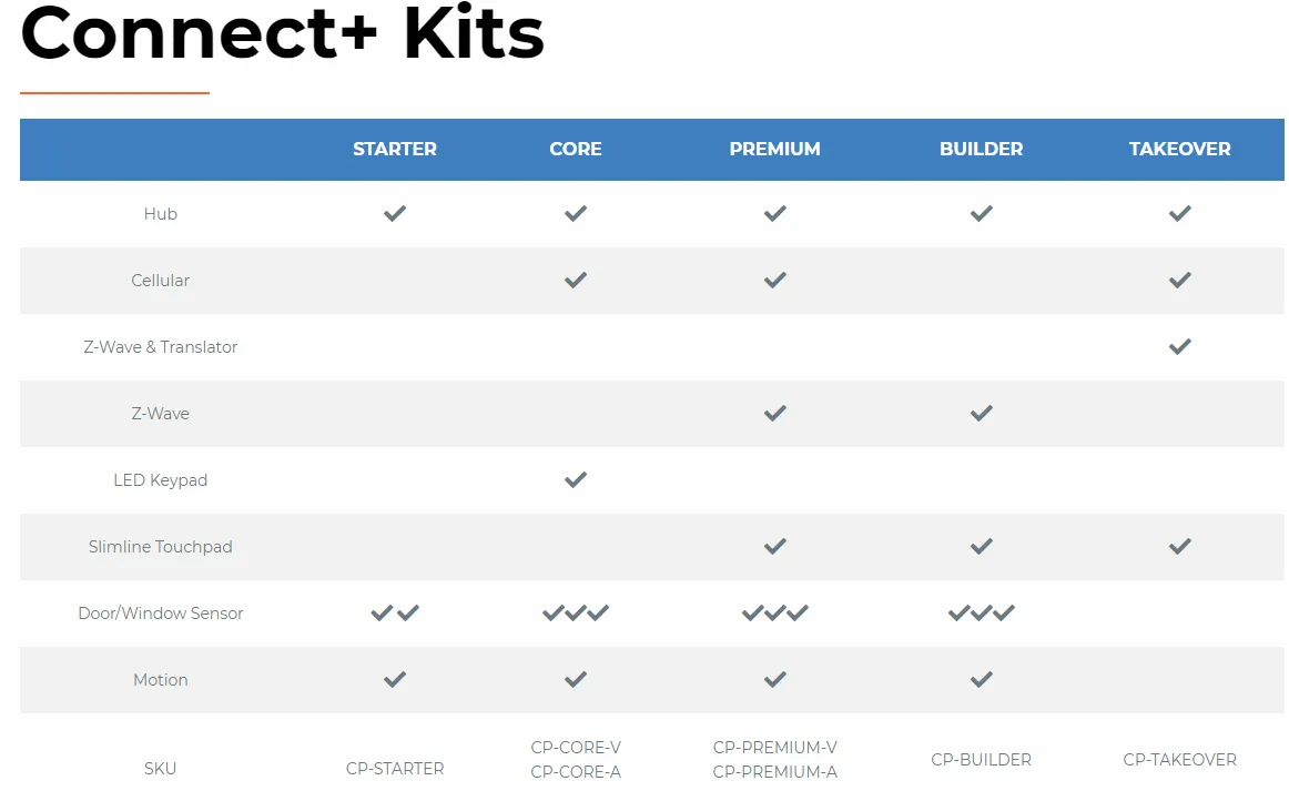 Connect  Premium Kit | CP-PREMIUM-A