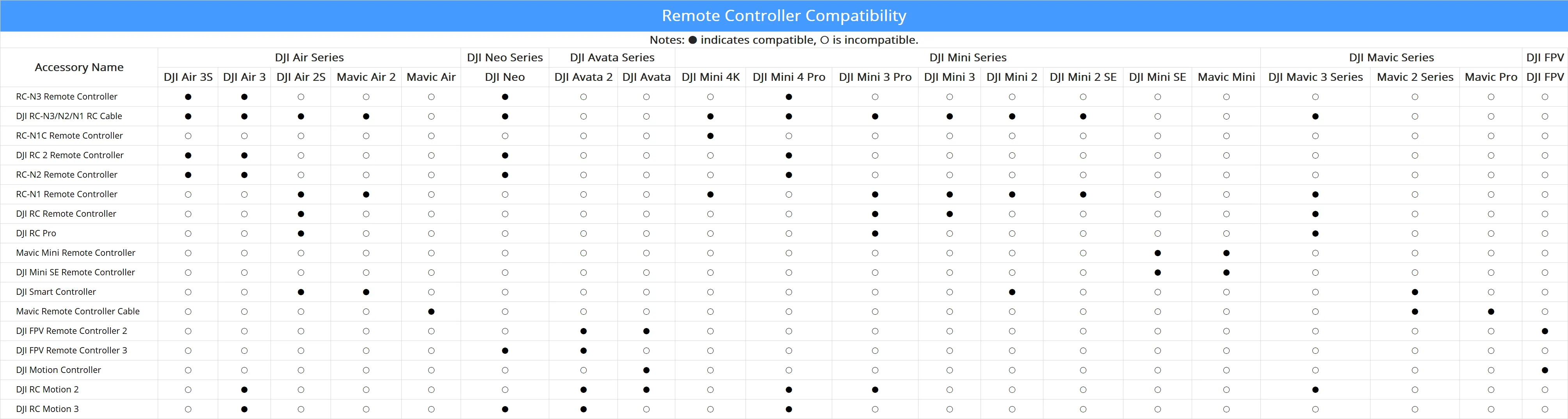 DJI - FPV Remote Controller 3