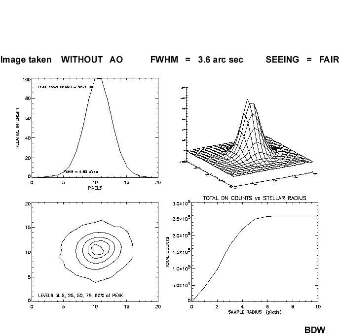 SBIG AO-X Adaptive Optics for STX Cameras