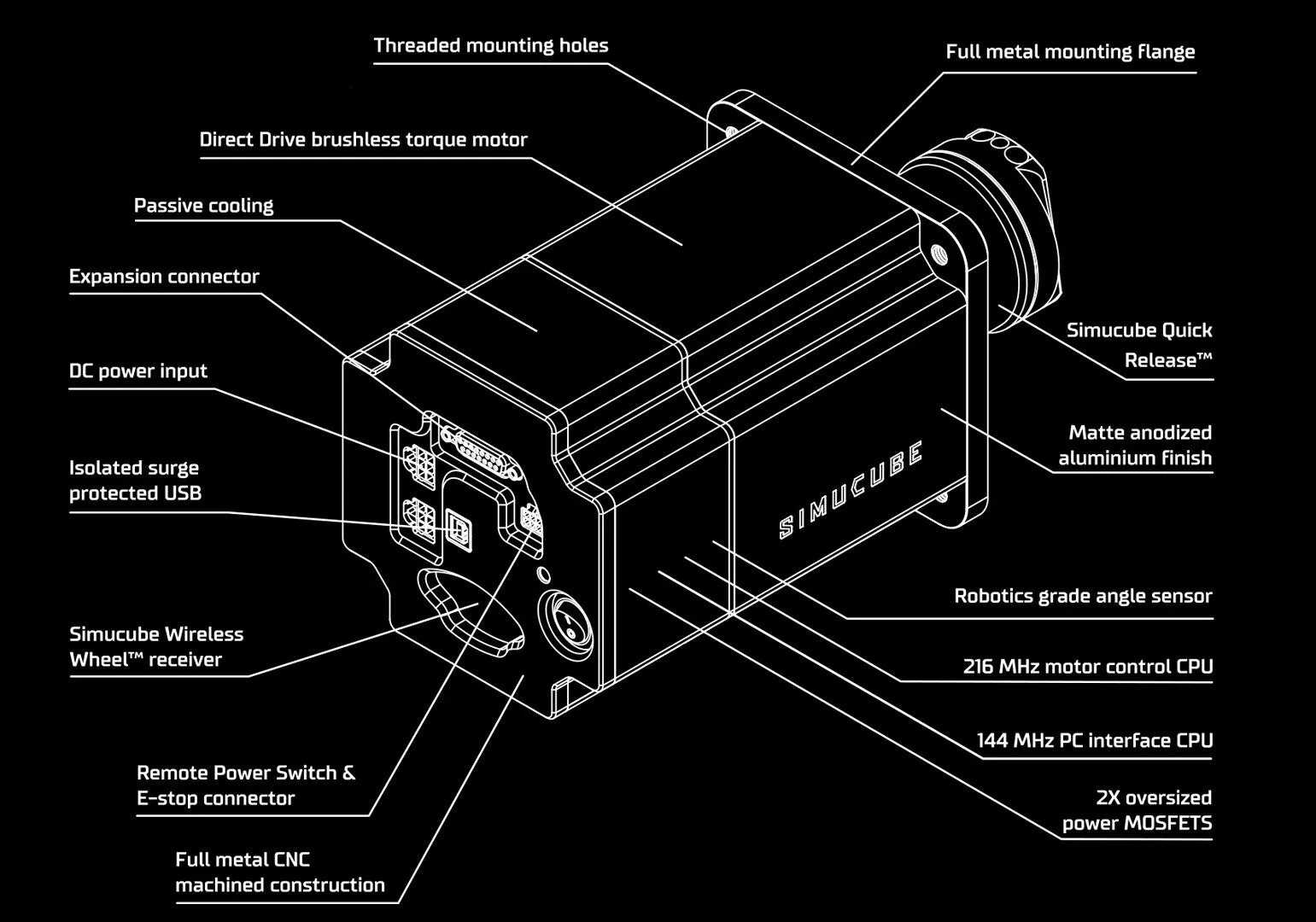 Simucube 2 Pro 25Nm ダイレクトドライブホイールベース Trak Racerグローバル代理正規品 2年保証