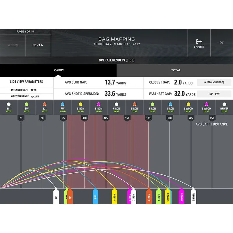 SkyTrak TeeOff Package