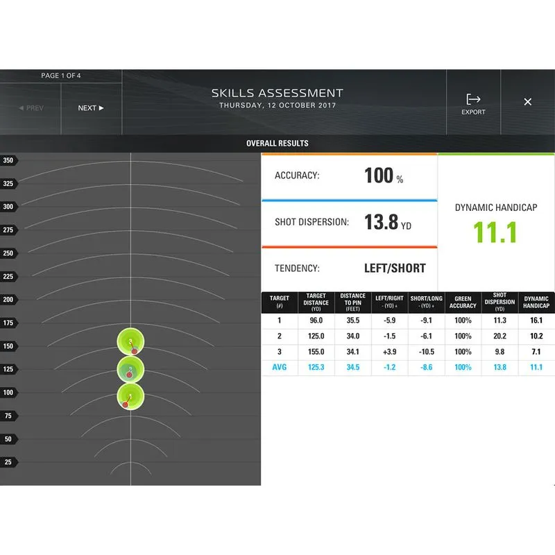 SkyTrak TeeOff Package