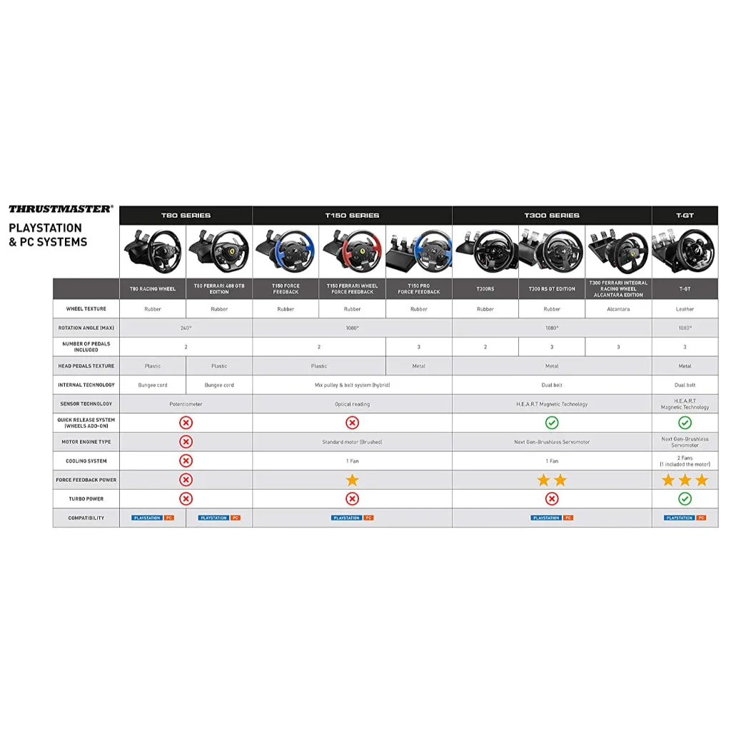 Thrustmaster T150 Force Feedback Racing Wheel